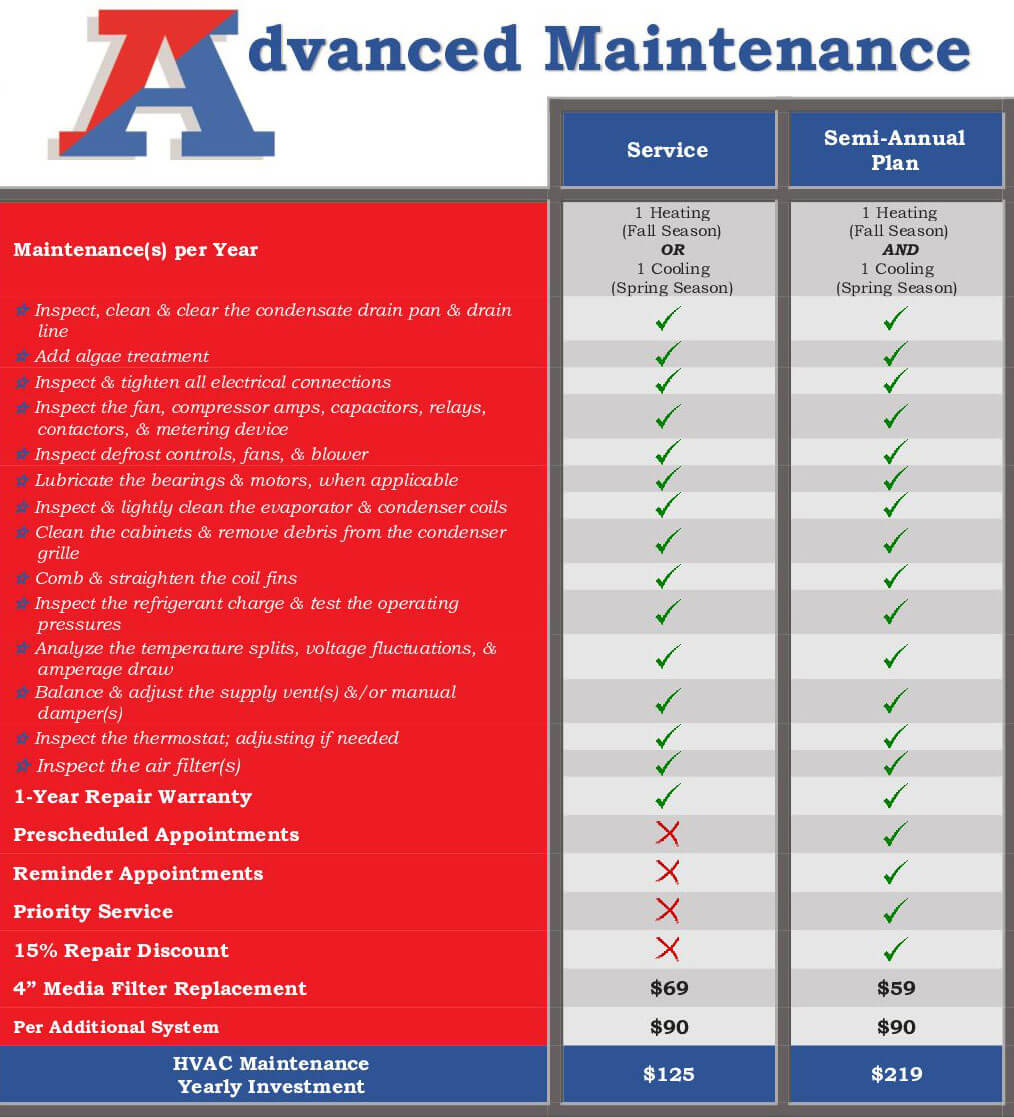 Maintenance Service HVAC Maintenance Plans In Tallahassee FL